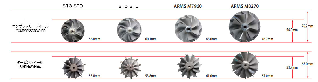 ARMS M8270 / M7960 TURBINE KIT SR20DET － TOMEI POWERED INC